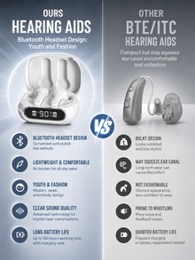 Hearing Aids for Seniors,Bluetooth Digital Rechargeable